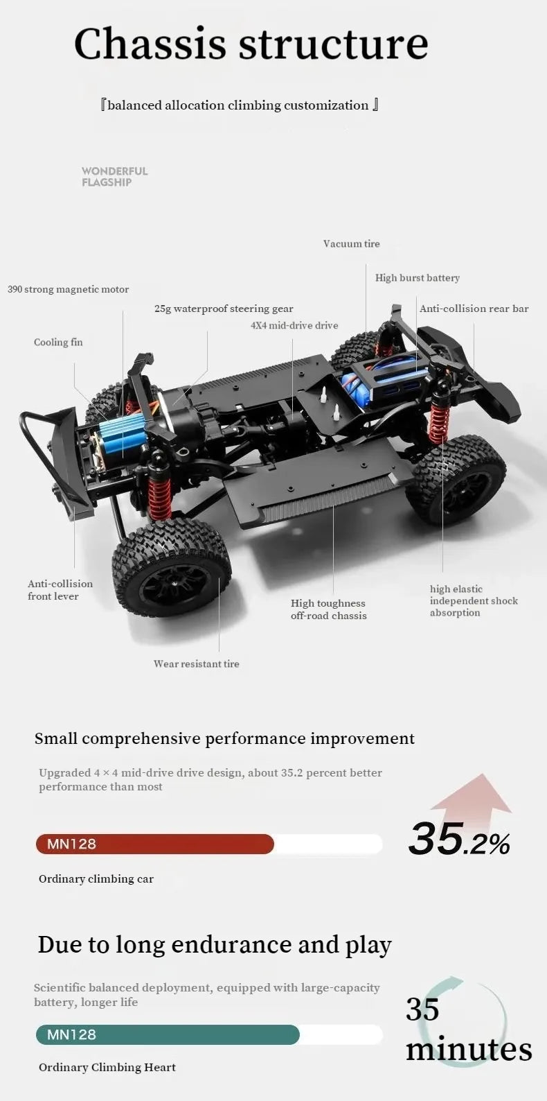 1:12 R/C STK-009 2.4G JEEP Off-Road Car RC Car