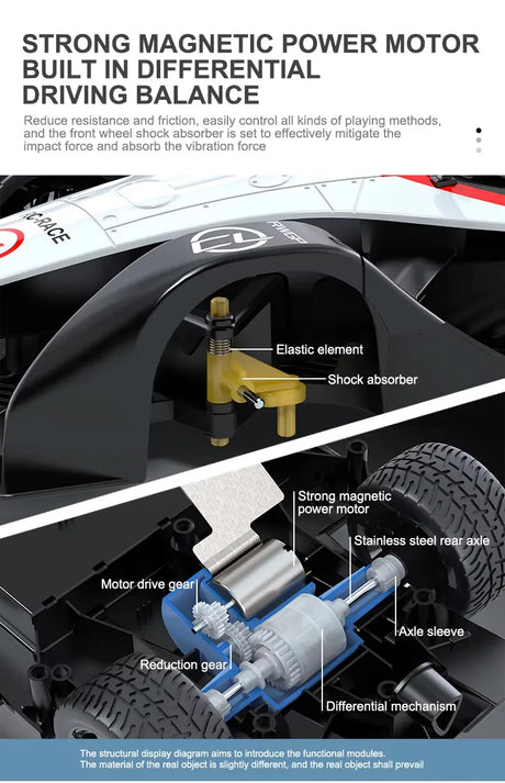 1:10 Scale F1 RC Racing Car – 2.4GHz High-Speed Drift with LED Lights RC Car