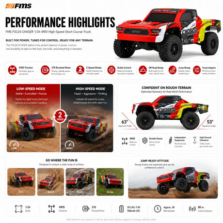FMS FSC24 مطاردة 1:24 RC شاحنة قصيرة المسار اصطدمت بسيارة RC سيارة 4WD RTR RC