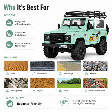MN MN-90 1:12 Land Rover Defender RC زاحف تمزق 4WD RTR RC سيارة RC سيارة