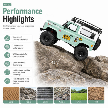 MN MN-90 1:12 Land Rover Defender RC زاحف تمزق 4WD RTR RC سيارة RC سيارة