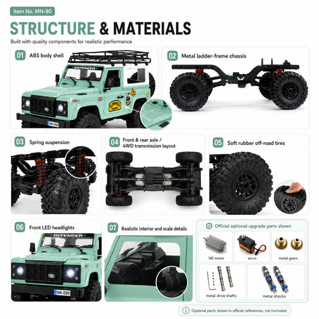 MN MN-90 1:12 Land Rover Defender RC زاحف تمزق 4WD RTR RC سيارة RC سيارة