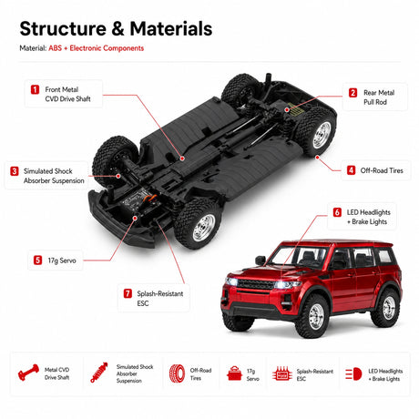 1:14 Range Rover سيارة RC سيارة SUV RTR RC إيفوك للطرق الوعرة