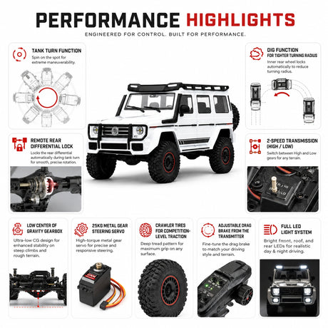 1:10 Mercedes-Benz G-Class AMG 4x4² RC Off-Road Car RC Car