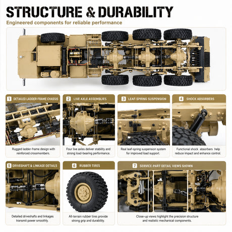 1:12 المقياس High-Imitation U.S. Military Truck 8x8 RC Car RC Car