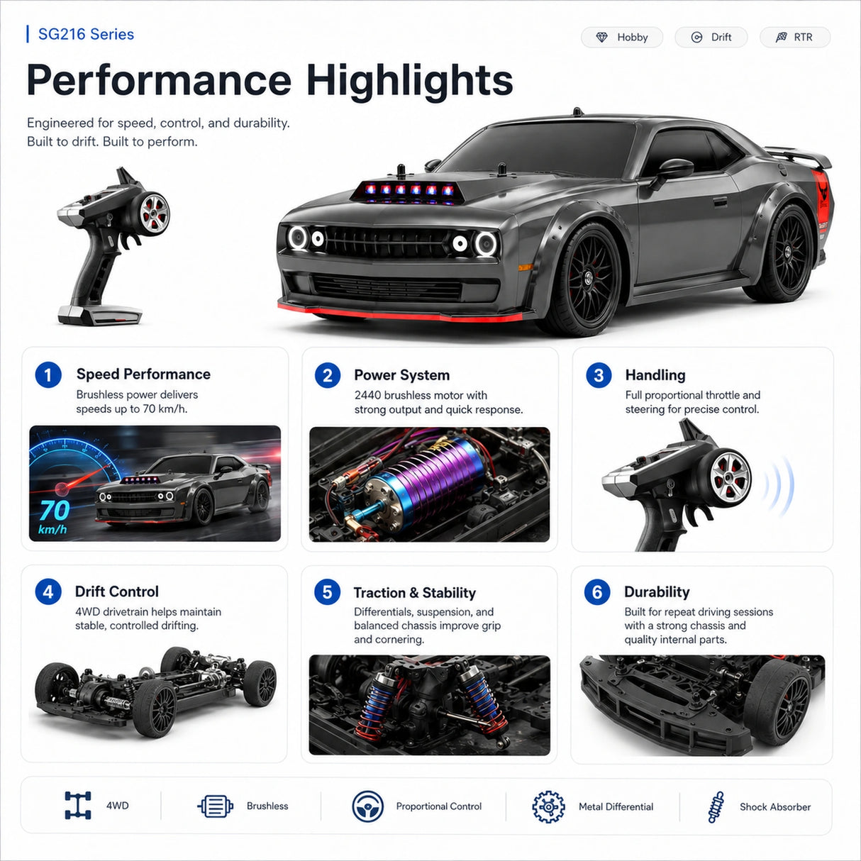 1:16 스케일 High-Imitation Dodge Challenger RC Drift Car RC Car
